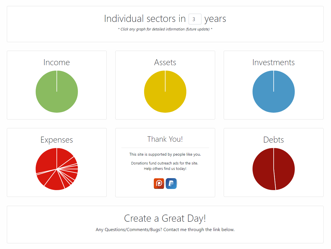 Investments, Assets, Debts, Expenses, Incomes pie charts