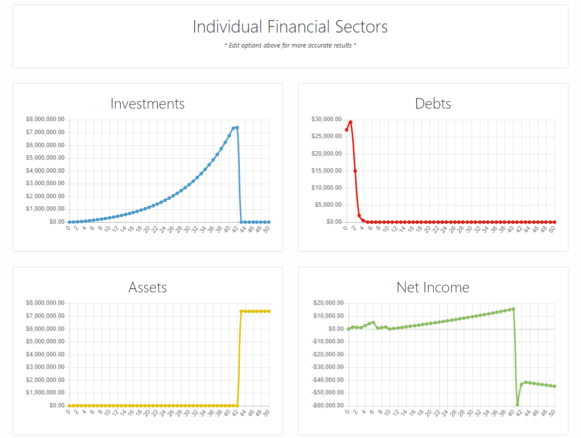 Investments, Assets, Debts, Expenses, Incomes line charts