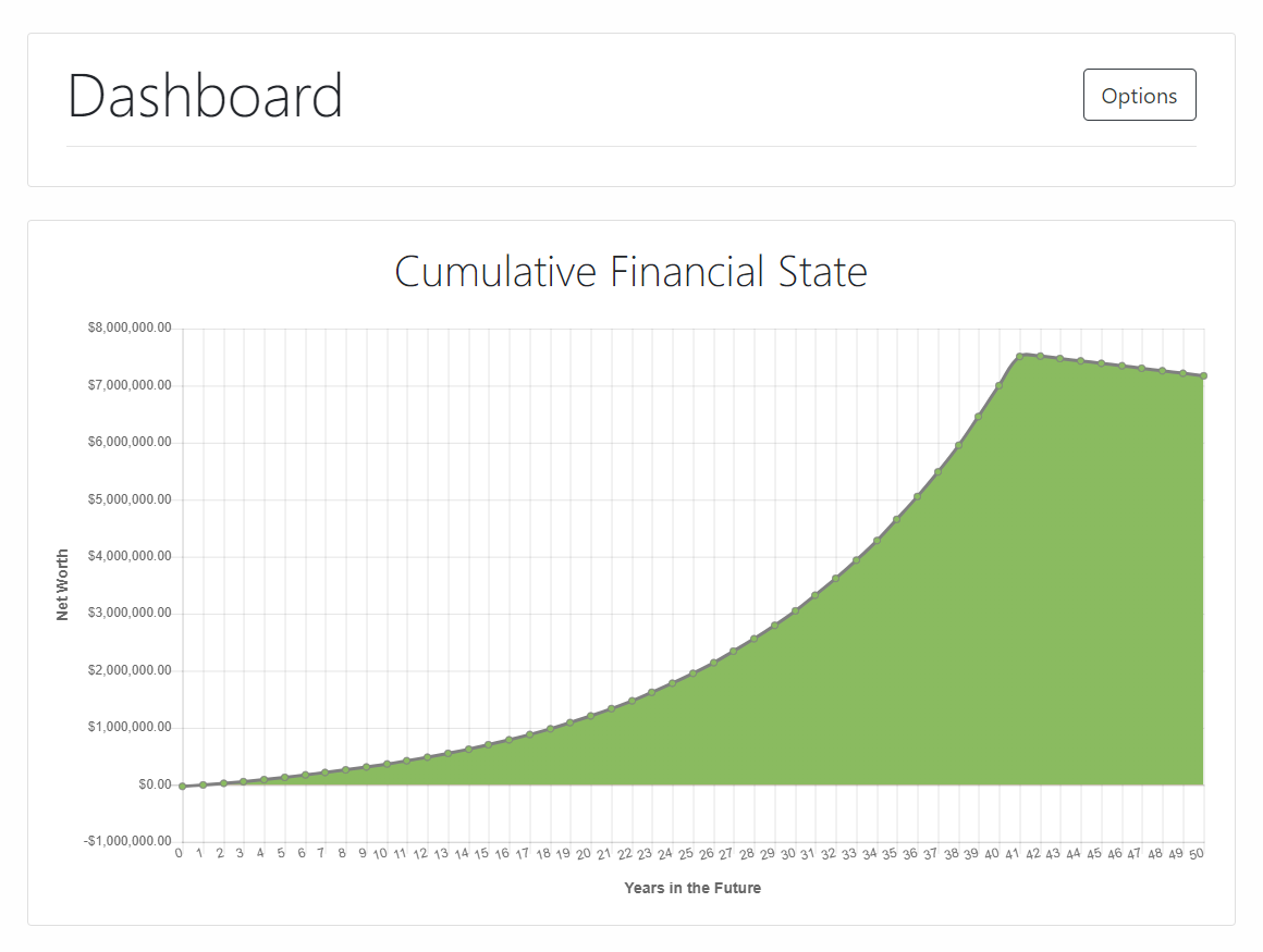 Net Worth Chart